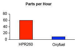 So sánh cắt plasma Hypertherm với cắt Oxyfuel k qua chất lượng